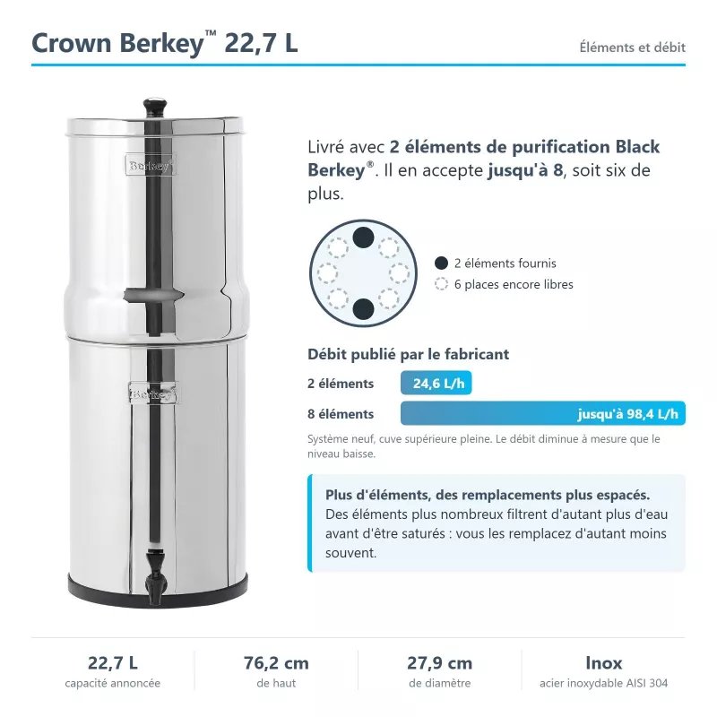 Infographie Crown Berkey™ 22,7 L : 2 éléments fournis, jusqu'à 8, et le débit selon le nombre d'éléments