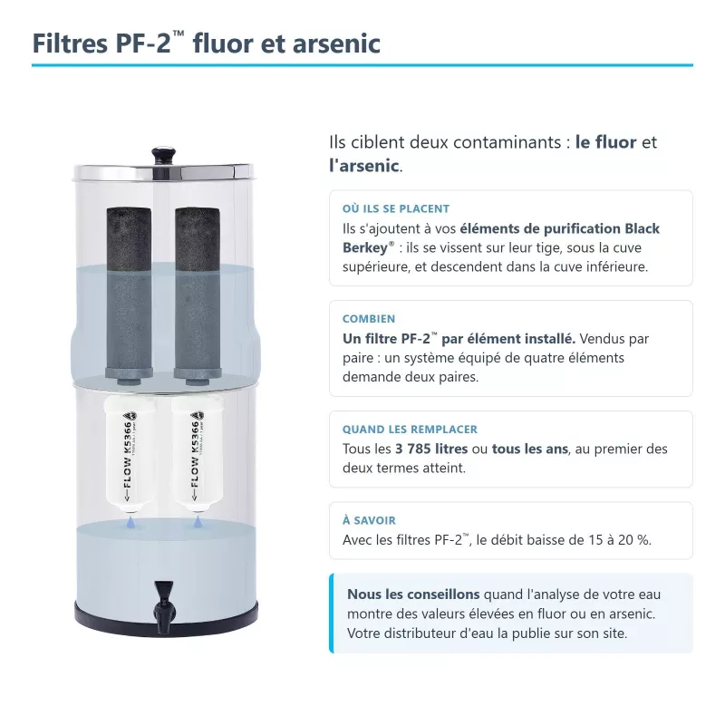 Infographie filtres PF-2™ fluor et arsenic : où ils se placent, combien et quand les remplacer