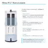 Infographie filtres PF-2™ fluor et arsenic : où ils se placent, combien et quand les remplacer