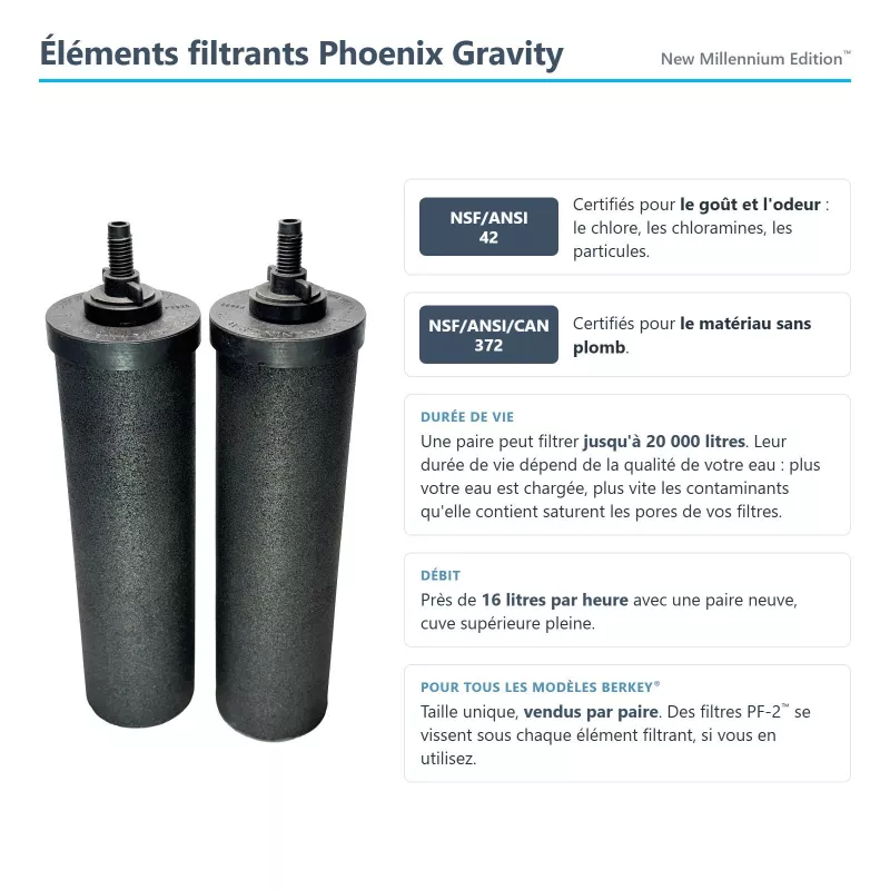 Infographie éléments filtrants Phoenix Gravity : normes NSF/ANSI 42 et 372, durée de vie et débit