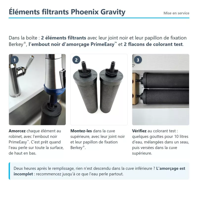 Infographie éléments filtrants Phoenix Gravity : contenu de la boîte et mise en service en trois étapes