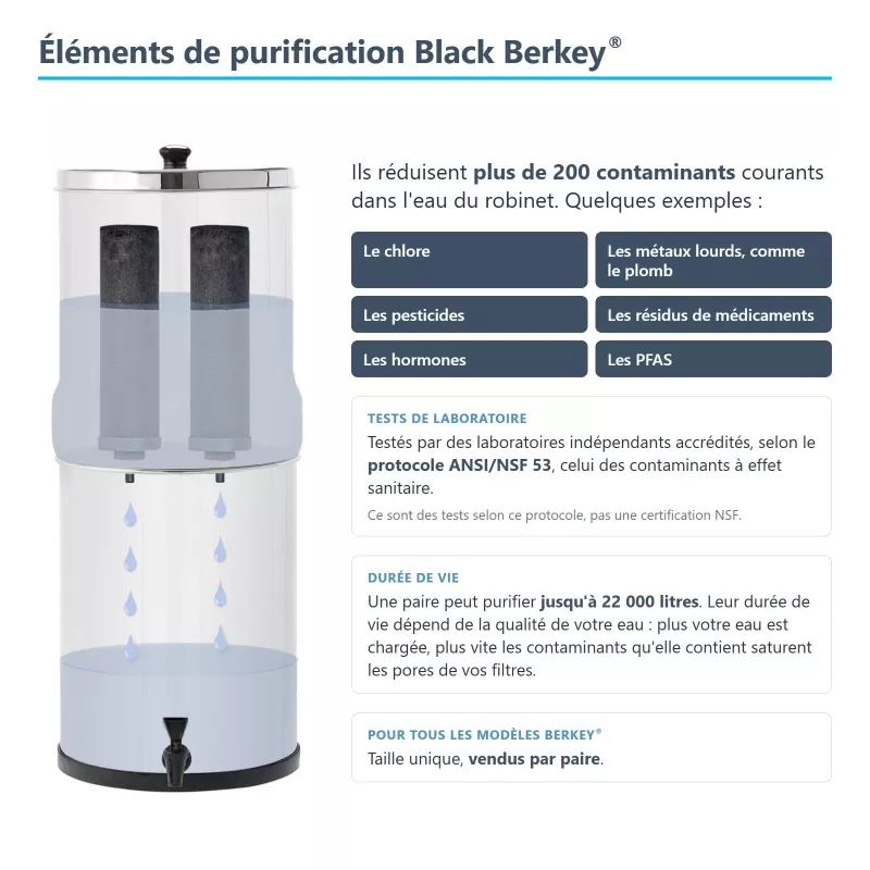 Infographie éléments de purification Black Berkey® : contaminants réduits, tests de laboratoire, durée de vie