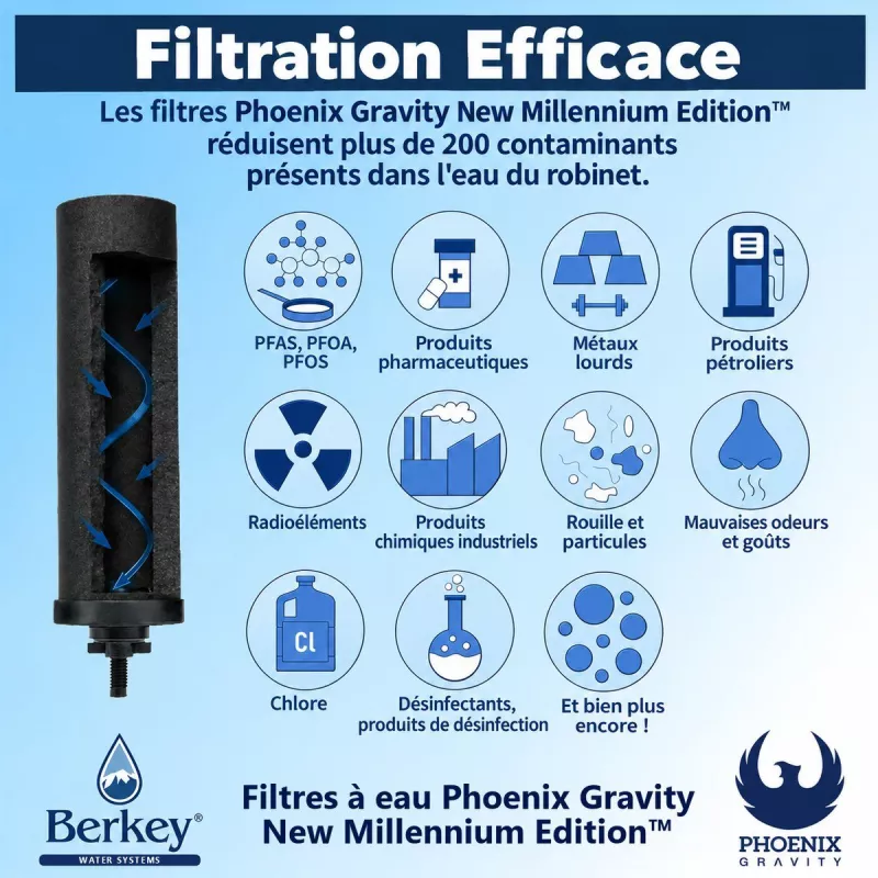 Infographie : les filtres Phoenix Gravity New Millennium Edition™ réduisent plus de 200 contaminants de l'eau du robinet