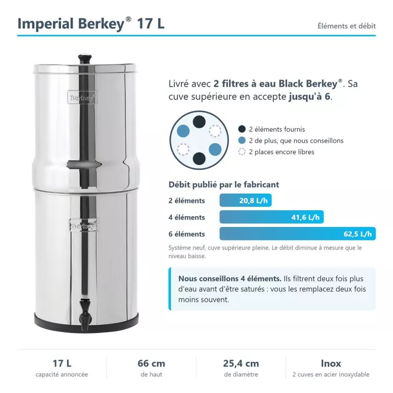 Infographie Imperial Berkey® 17 L : 2 filtres Black Berkey® fournis, jusqu'à 6, et le débit selon leur nombre