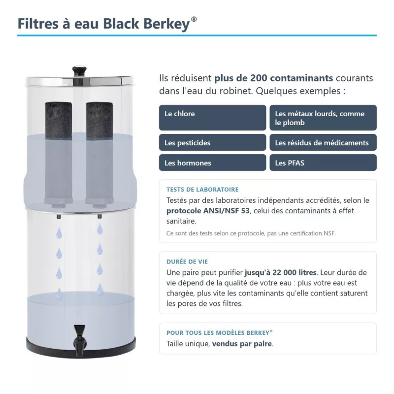 Infographie des filtres Black Berkey® : contaminants réduits, tests de laboratoire, durée de vie