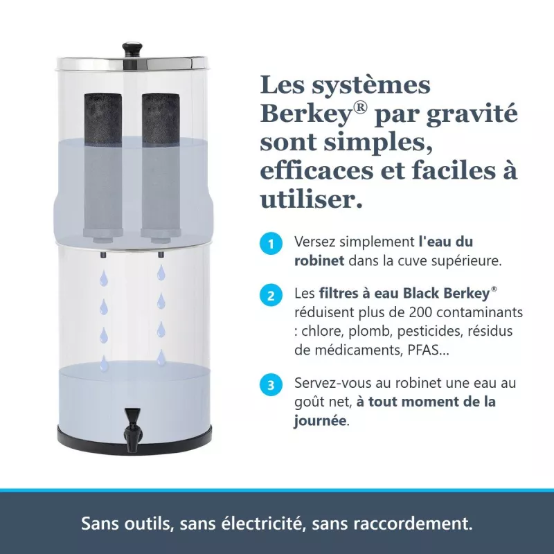 Infographie : les systèmes Berkey® par gravité, simples et faciles à utiliser, en trois étapes