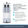 Infographie : les systèmes Berkey® par gravité, simples et faciles à utiliser, en trois étapes